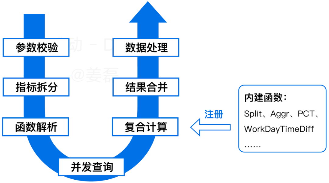 覆盖数万研发人员，字节跳动首次公开效能度量核心技术！ 配图 10