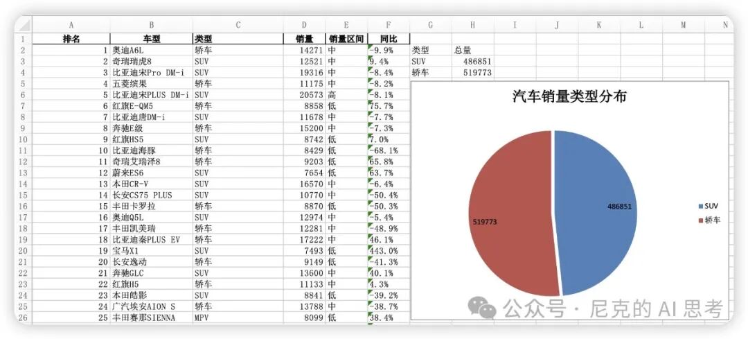 用kimi+excel分析了几十个排行榜，简直不要太优雅 配图 10