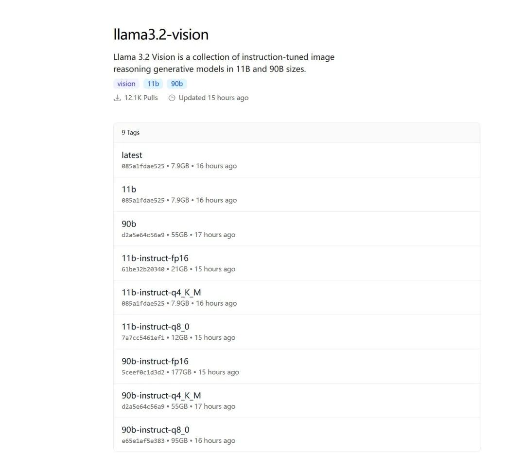 Ollama 更新！手把手教你用Ollama轻松搭建Llama 3.2 Vision + 视觉RAG系统（本地安装） 配图 2