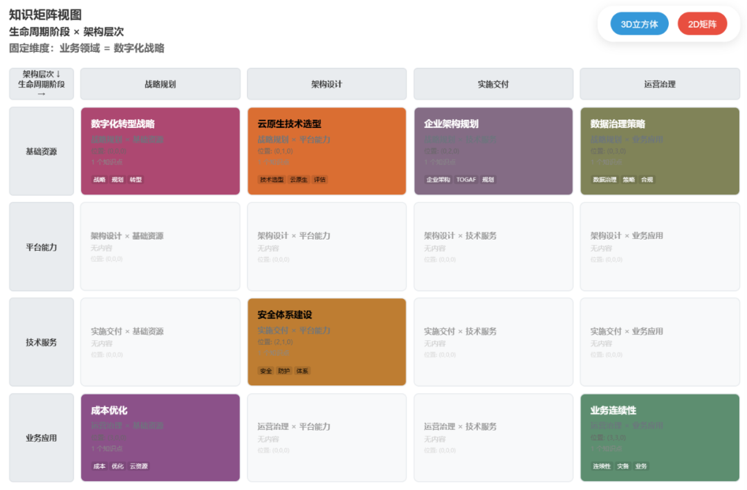 DeepSeek V3.2 AI辅助-构建可视化多维知识立方体展示知识体系 配图 4