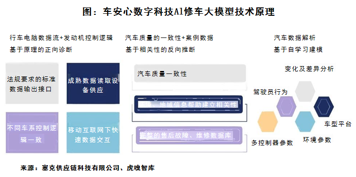 AI大模型如何重塑汽车后市场？ 配图 4