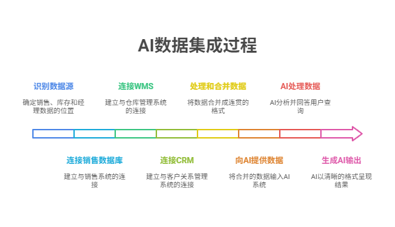 开发Agent，有哪些值得做的脏活累活？ 配图 3