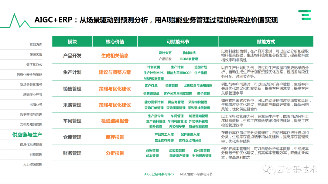 独角兽企业AIGC商业落地应用案例 配图 51