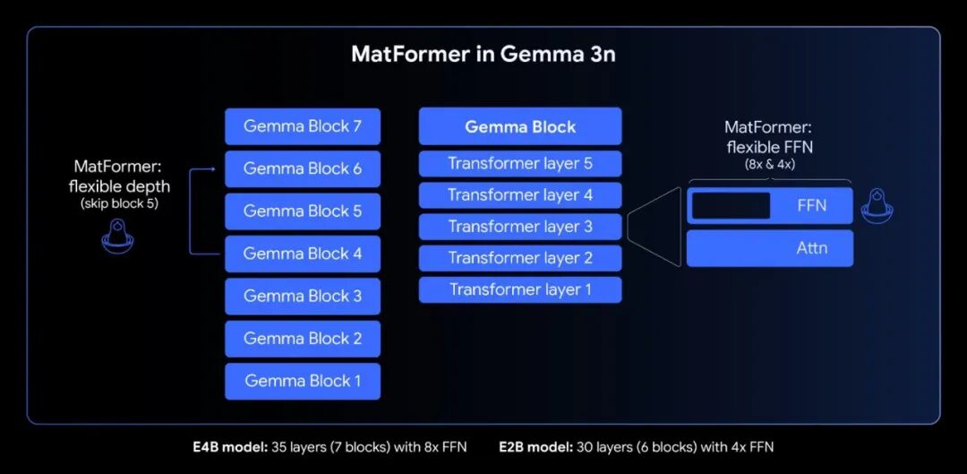 Gemma-3n深度解析 配图 3