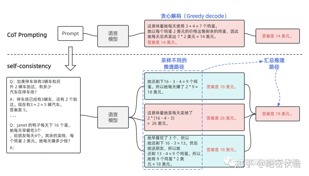大模型推理能力增强方法总结 配图 9