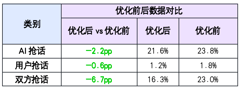 揭秘语音交互的核心技术 配图 15