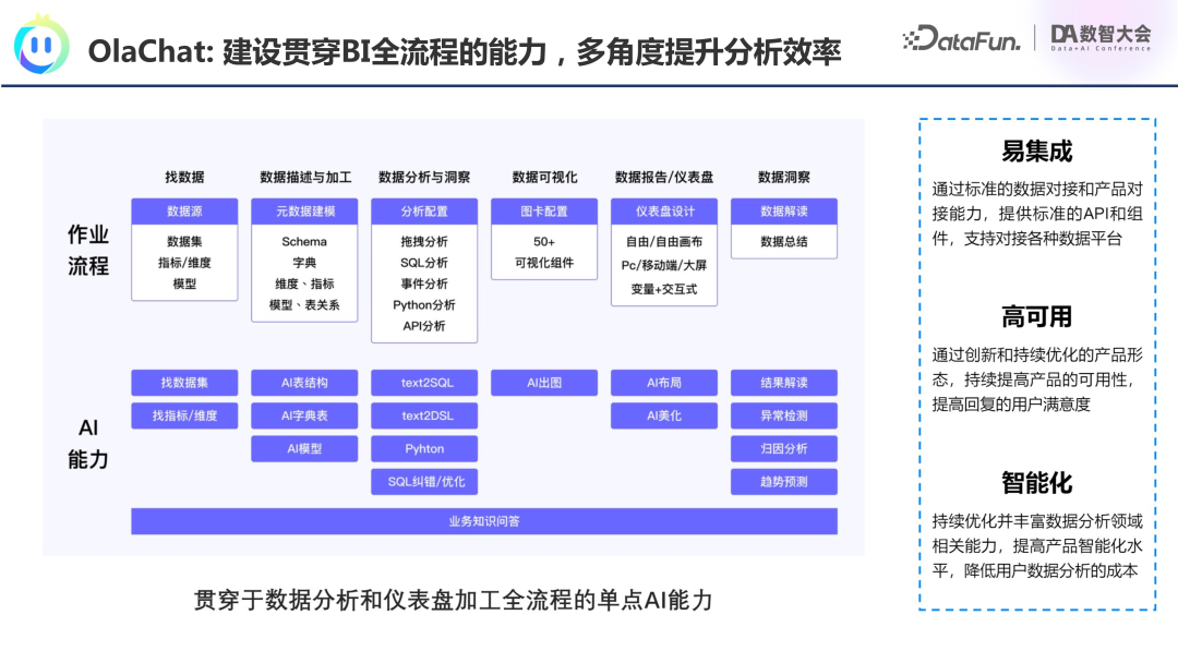 腾讯OlaChat：LLM如何重塑智能数据分析新生态？ 配图 5