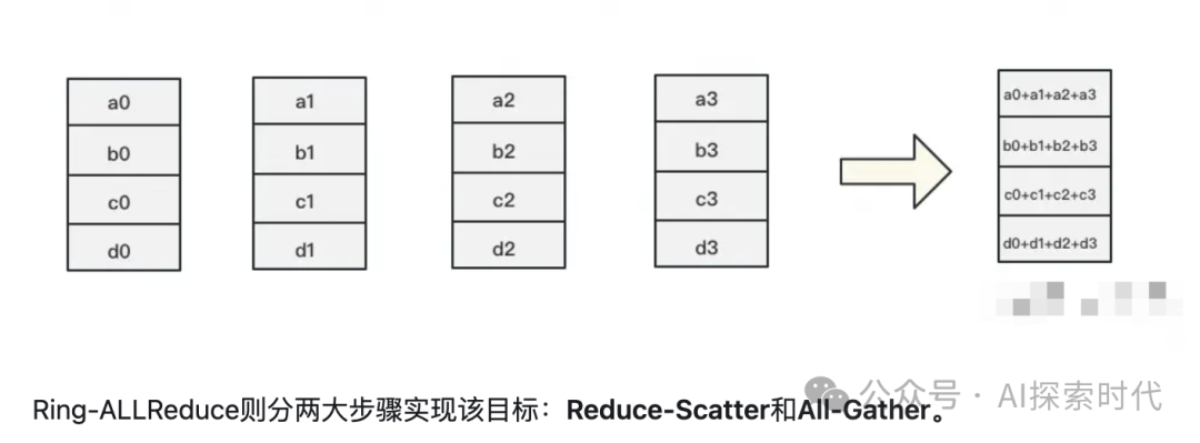 大模型部署的问题，以及企业级大模型的分布式部署方案 配图 3