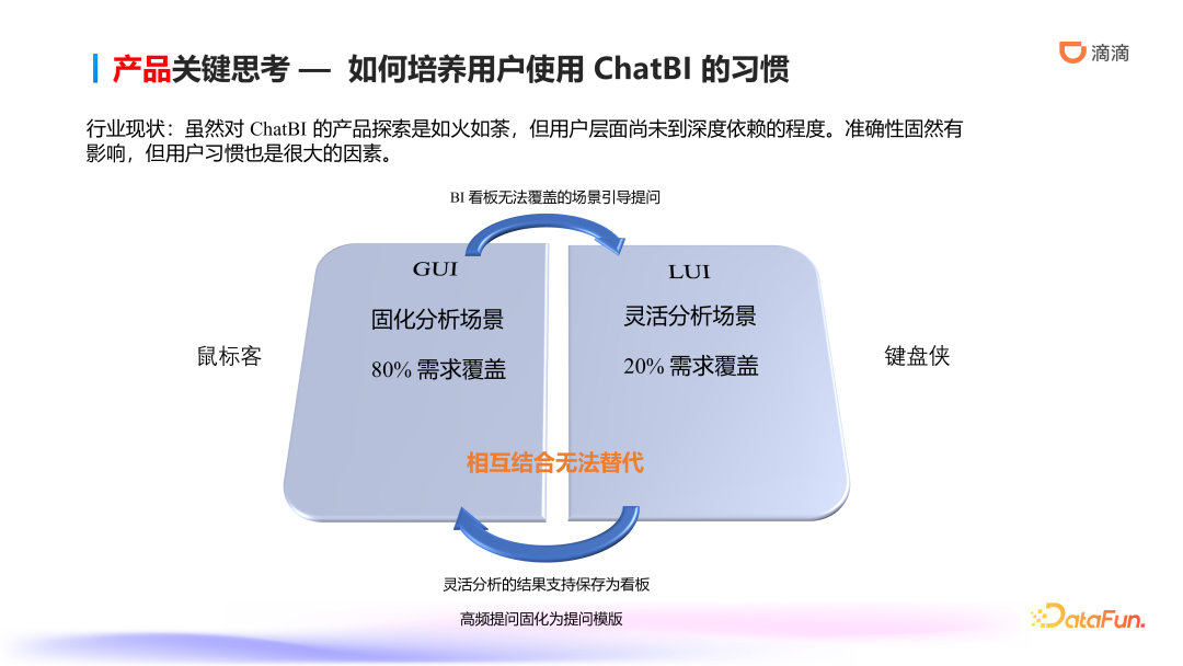 滴滴ChatBI技术实践：智能数据分析的前沿探索与应用 配图 10