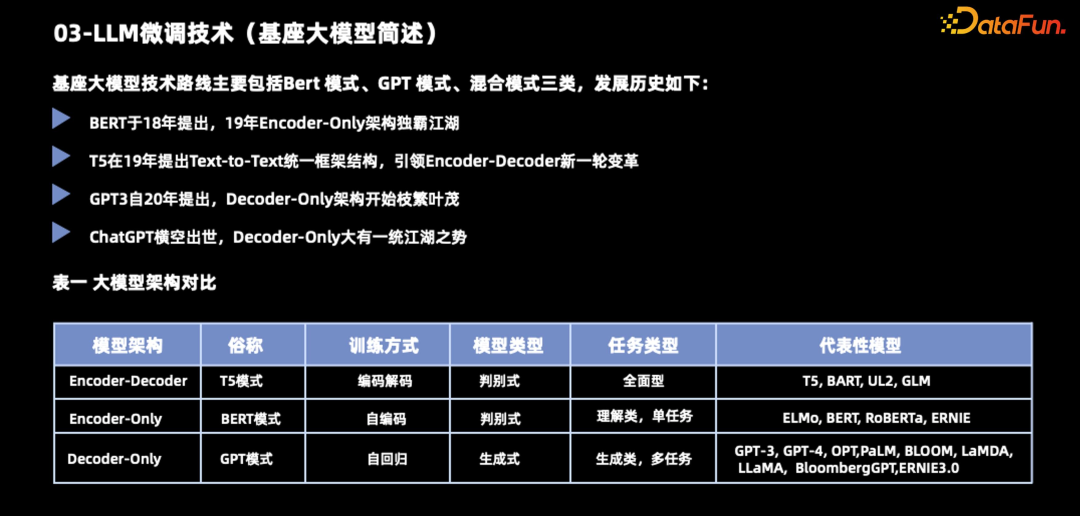 20 分钟带你搞懂 LLMOps ！！ 配图 4