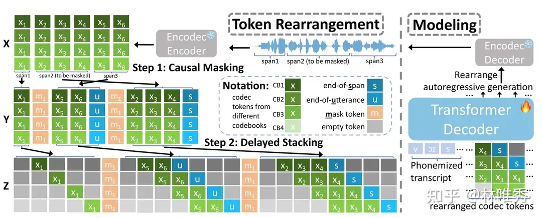 别慌！一文教你看懂GPT-4o背后的语音技术 配图 16