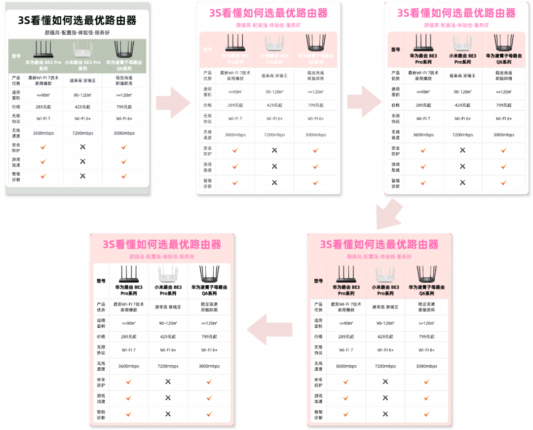 AI赋能：大模型创新的模板生成与内容填充 配图 4