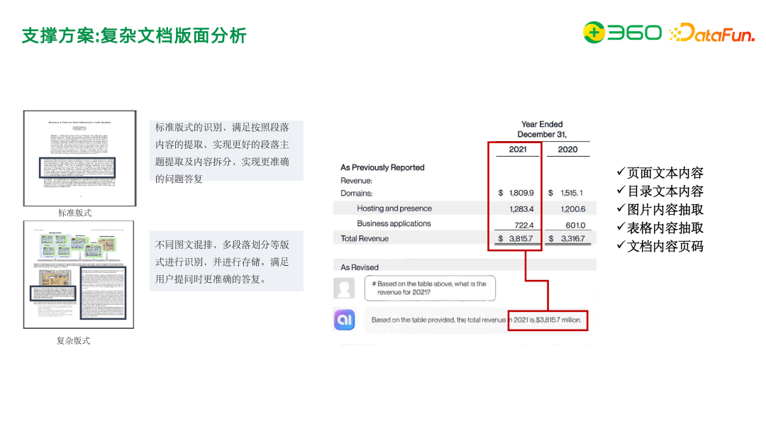 图谱实战 | 知识图谱增强在 360 文档知识问答及管理中的应用实践 配图 14