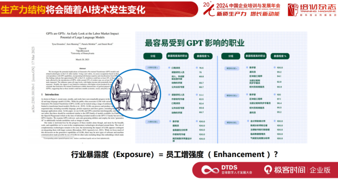 东软集团：生成式 AI 时代，如何布局 AI 人力资源战略？| DTDS 全球数字人才发展大会 配图 4