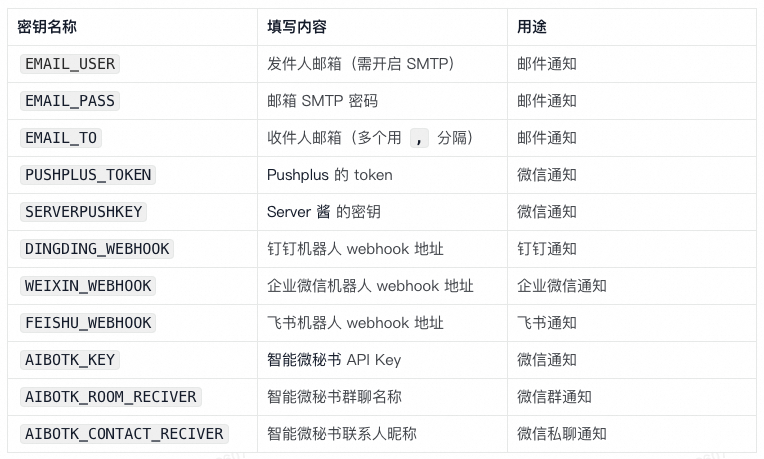 如何管理和调度Dify工作流？ 配图 5