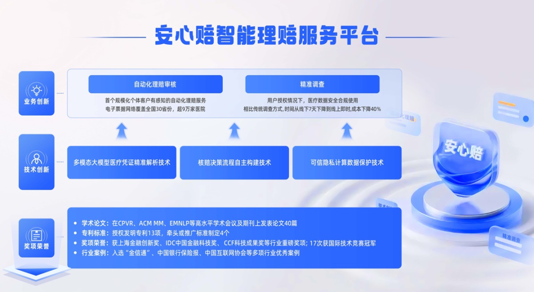 “基于多模态大模型的智能保险理赔系统”荣获上海金融创新奖 配图 2