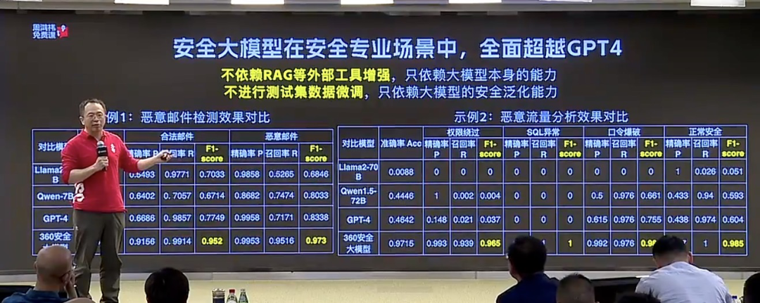 周鸿祎老板AI公开课，这4点让我受益匪浅！ 配图 3