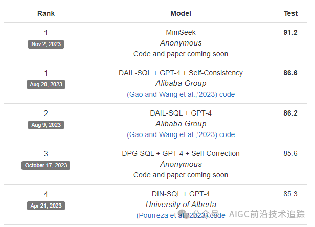 纯干货分享 2024 NL2SQL的这一年 配图 115