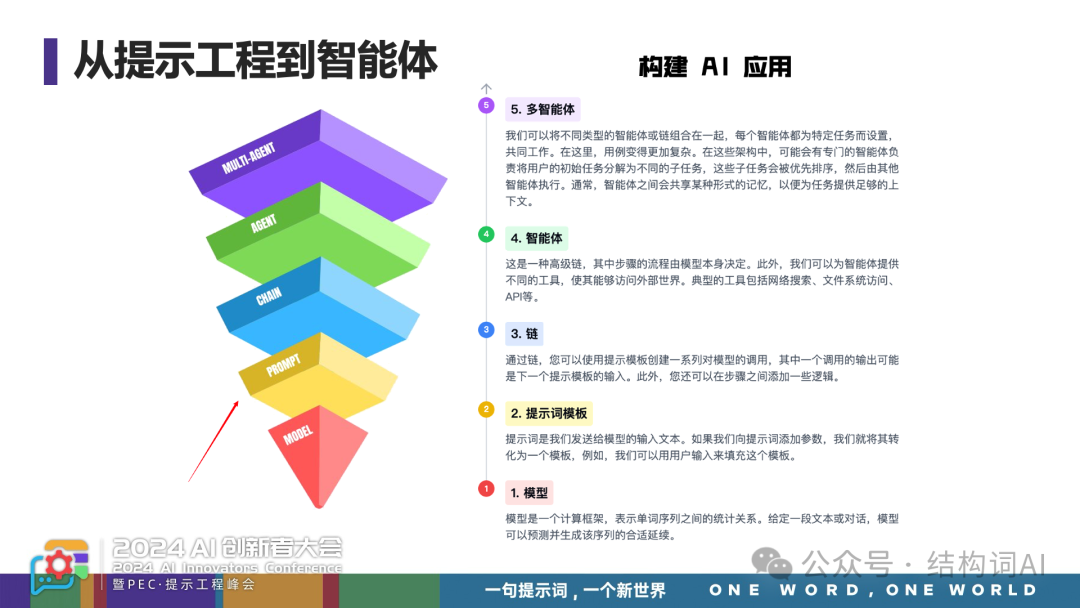 云中江树 | 重塑自然语言编程，Agent 训练的核心探索 配图 8