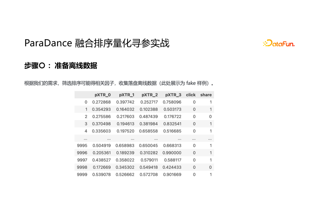 推荐系统融合排序的多目标寻优技术 配图 9