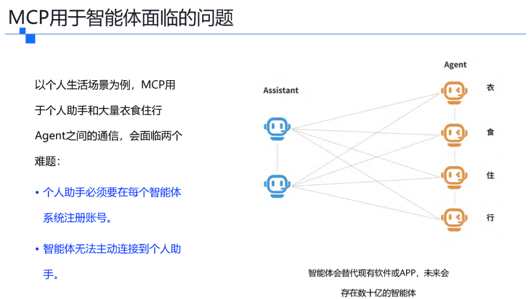 一文了解智能体协议 MCP .  A2A . ANP . AGORA 配图 12