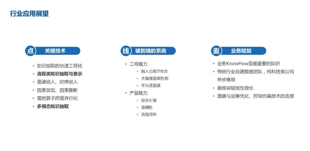 教研教改：知识图谱构建实践 配图 45
