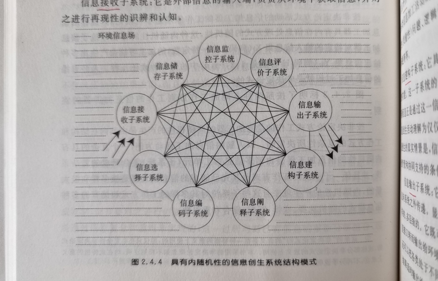 知识管理
