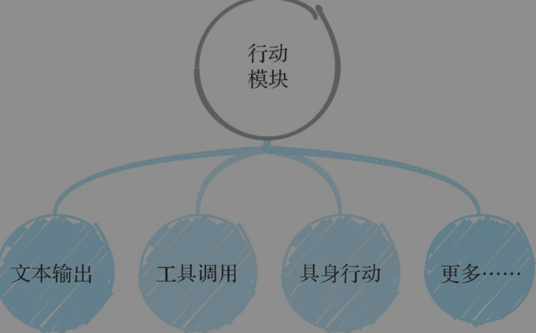 【Agent专题】Agent工作原理：Agent的5个关键阶段：输入处理、理解与分析、决策制定、行动执行以及反馈和学习。 配图 9