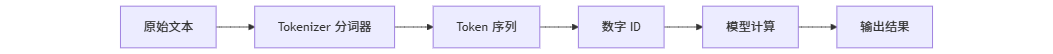 一篇文章讲清楚 AI Agent：从 Token、RAG、Skill 到 MCP、SDD 和 Harness 工程 配图 3