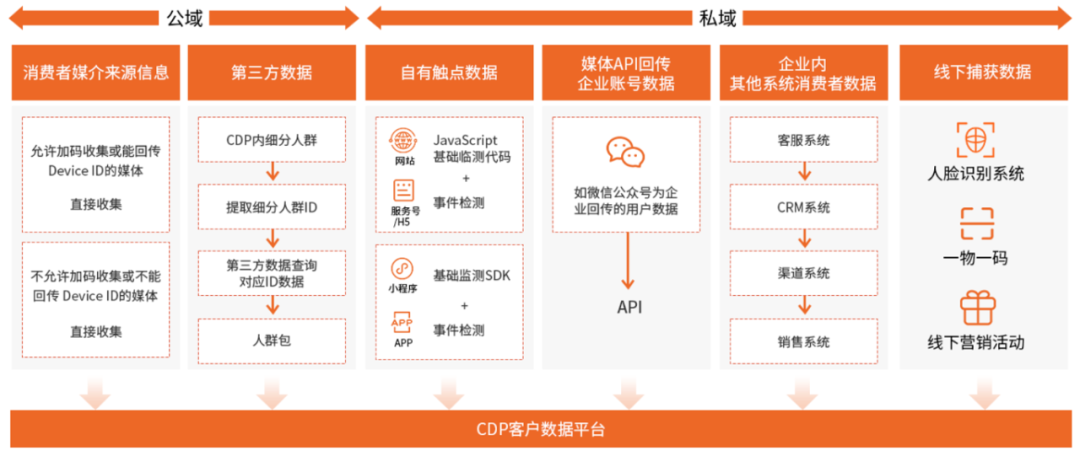 【数智化人物展】Marketingforce赵旭隆：从数字化到智能化，AI新质生产力是降本增效和创新开拓的最优解 配图 2