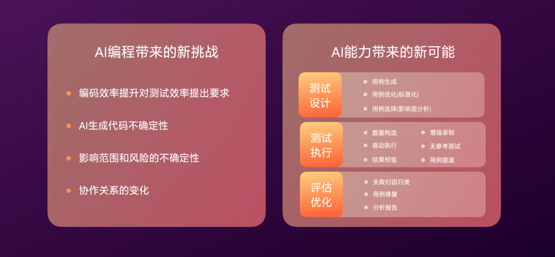 有赞AI研发全流程落地实践 配图 25