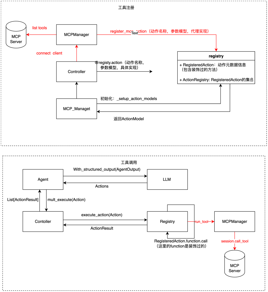 从browser-use 出发，品 Agent 实现 配图 34