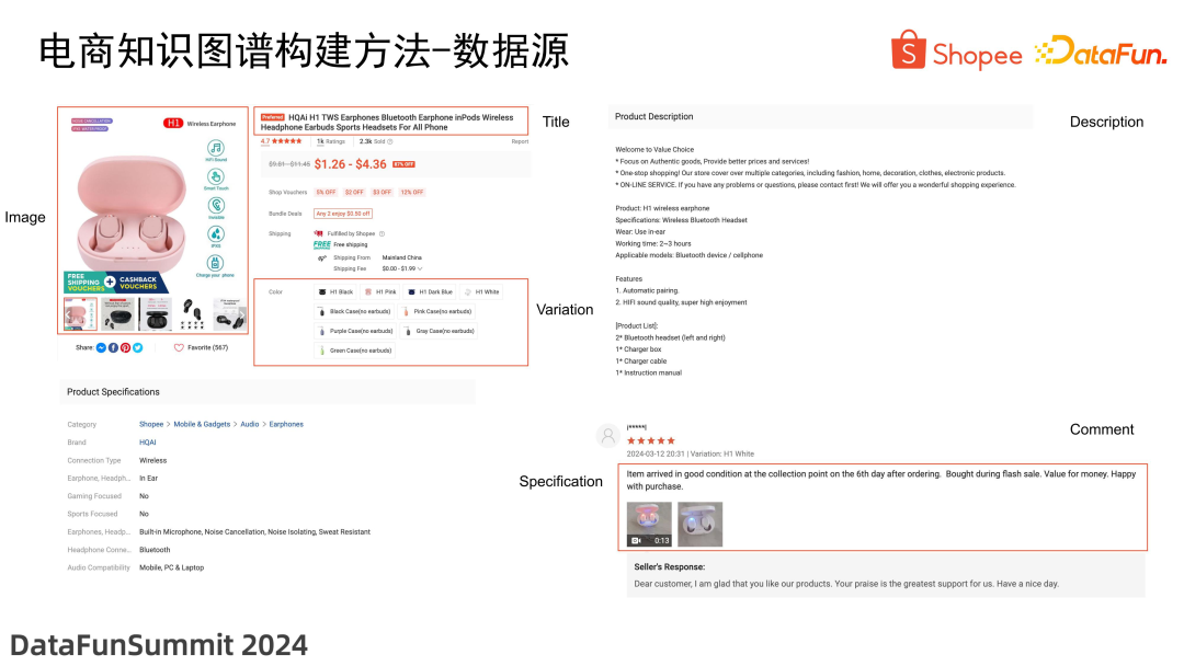 电商知识图谱建设及大模型应用探索 配图 7