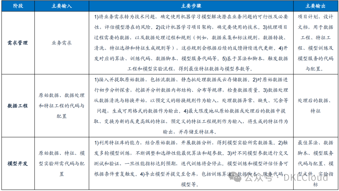 AI大模型数据库底座解决方案深度分析 2024 配图 5