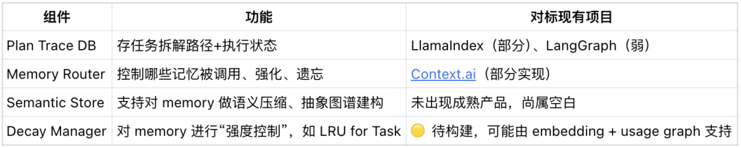 Agentbase 协议：记忆、任务与系统重构的三部曲 配图 8