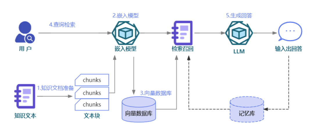 TOP 100Summit 主题分享 | AI助力爱奇艺项目管理实践 配图 2