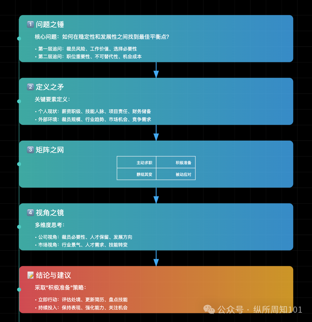 工作流串联李继刚的 7 个神级 prompt后，我解决了：为什么单身、高血压如何预防、要不要跳槽、小红书深度文案（万字干货） 配图 32