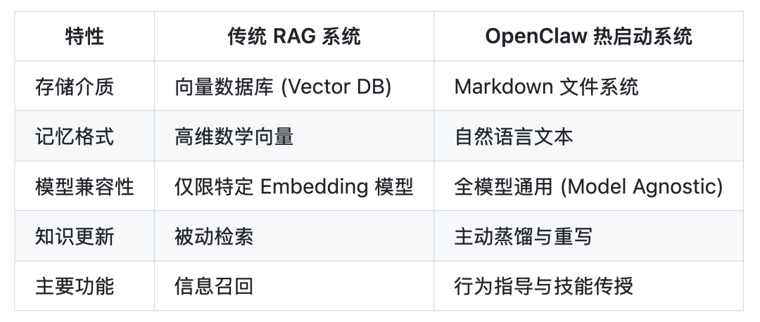 深度解读：OpenClaw 架构及生态 配图 4