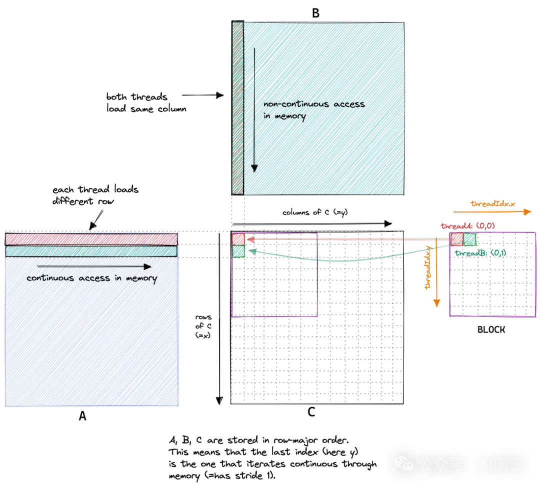 万字综述：全面梳理 FP8 训练和推理技术 配图 14