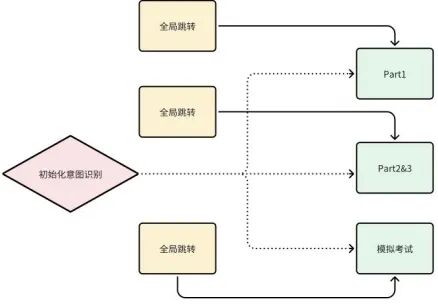雅思！口语！用 AI 这不就搞定了！？｜扣子Coze最佳实践 Vol.1 配图 13