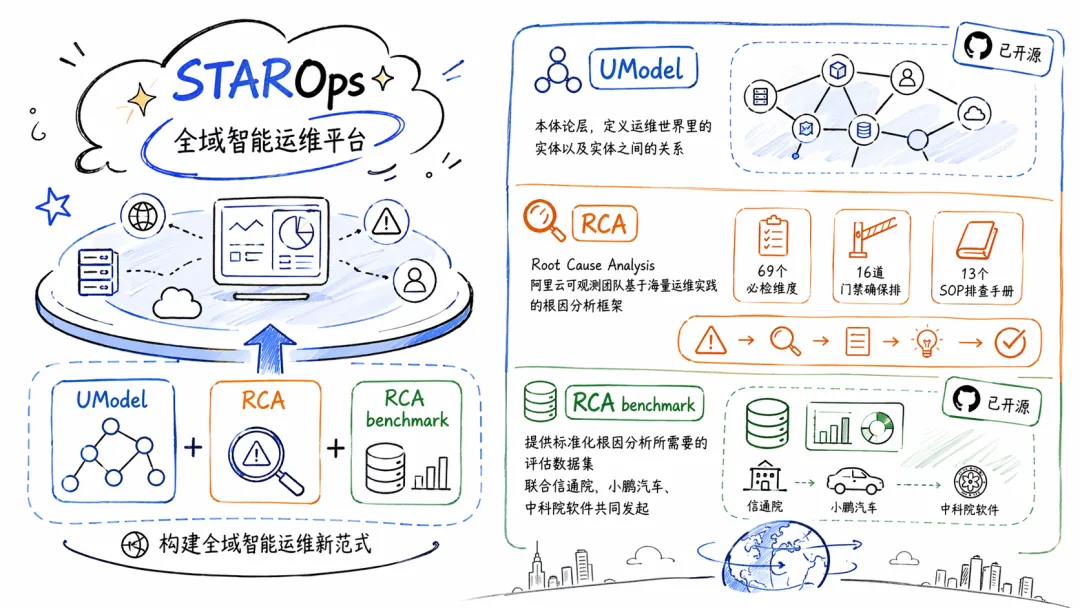 本体论 Ontology 泛谈丨如何帮企业应对 Tokenmaxxing 困局 配图 9