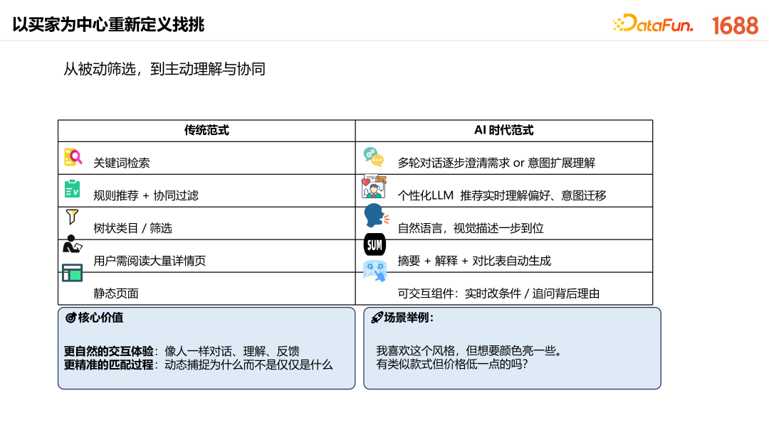 1688 AI 原生应用的创新探索与实践 配图 3