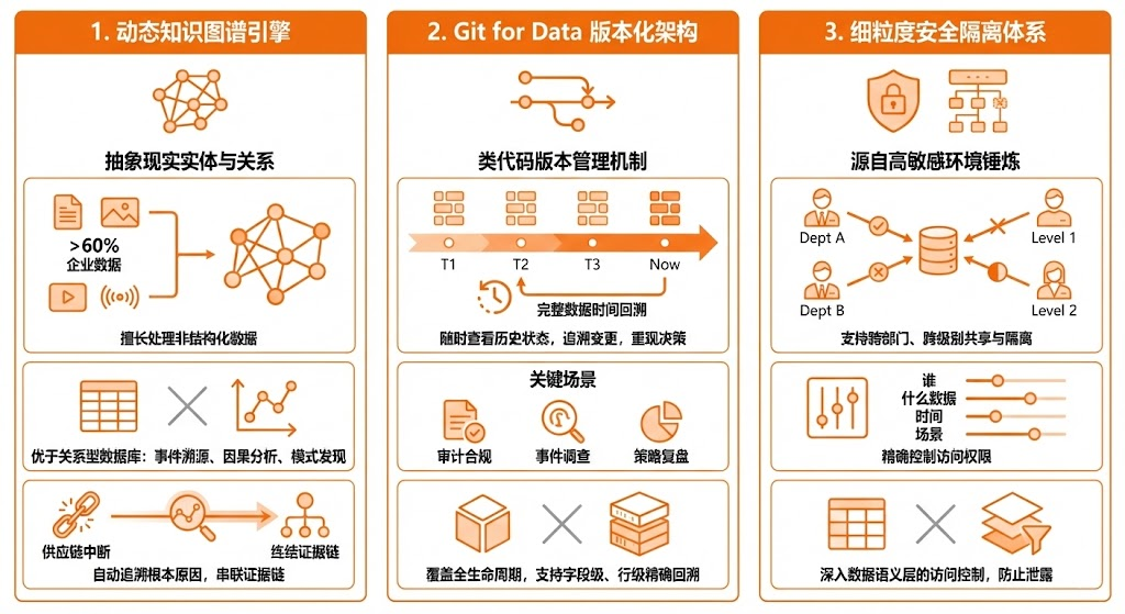 Palantir 本体论 配图 3