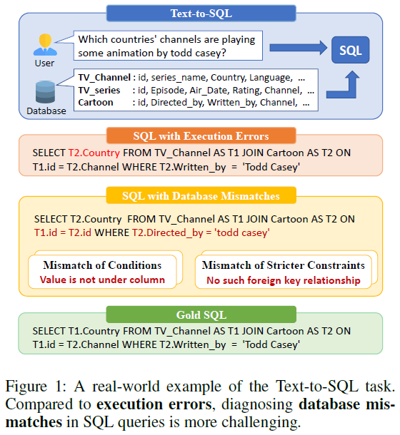 北航提出Tool-SQL，基于LLM和智能体实现Text2SQL，效果显著提升 配图 2