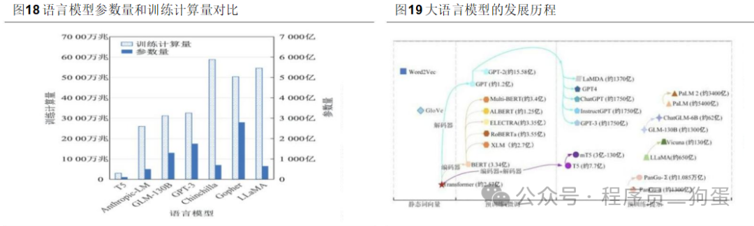 AI+制药：AI 技术蓬勃发展，AI+制药行业潜力巨大 配图 57