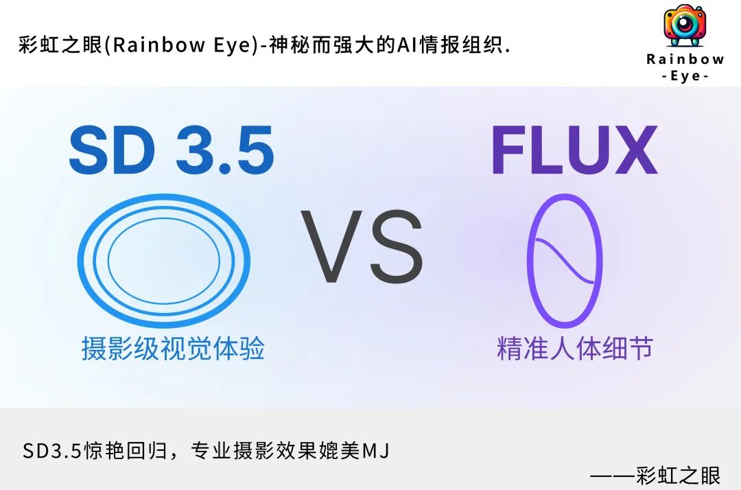 别急着投奔Flux！SD3.5最新实测告诉你：StabilityAI还没死！