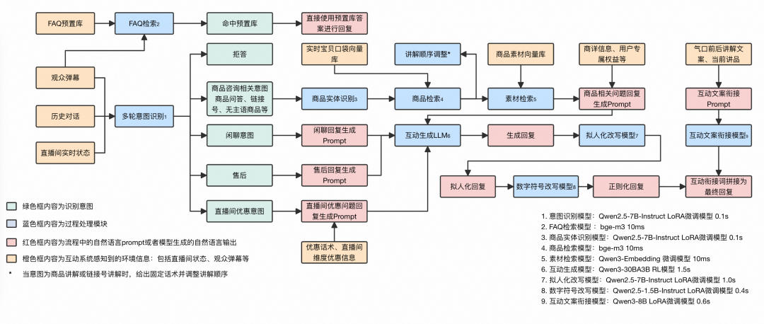 淘宝直播数字人 AgenticRL 实践：从 RLVR 到 MultiAgent RL 配图 2