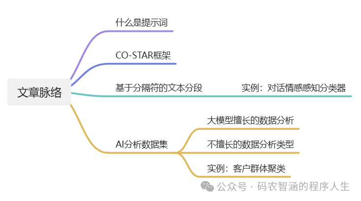 【经验与坑】让AI更懂你：提示词的科学与艺术