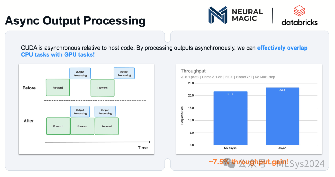 Neural Magic专家深度解析：vLLM性能提升2.7倍的秘籍 配图 9