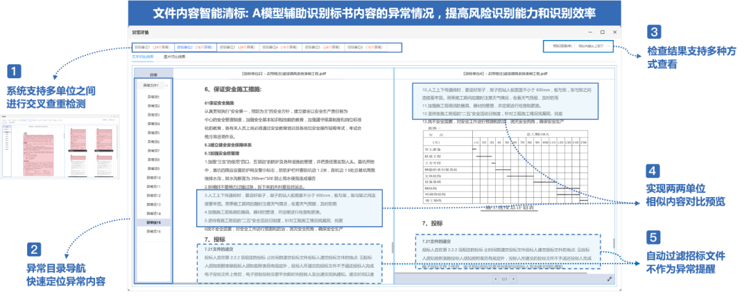 大模型用于招采评审，这样解决“AI幻觉”问题！ 配图 3